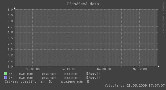 http://tomasek.cz/software/adsl/img/2days-rate.gif