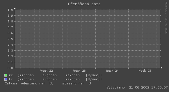 http://tomasek.cz/software/adsl/img/31days-rate.gif