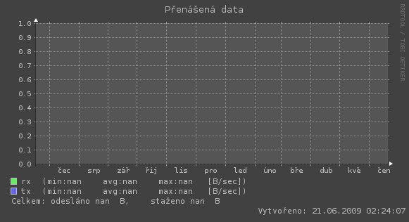 http://tomasek.cz/software/adsl/img/370days-rate.gif