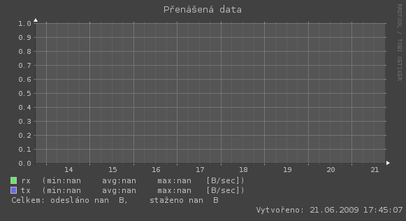 http://tomasek.cz/software/adsl/img/8days-rate.gif